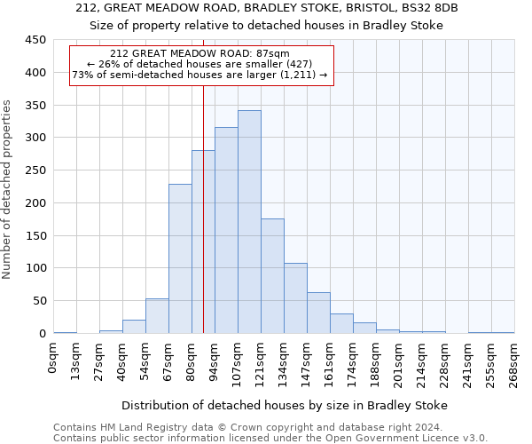 212, GREAT MEADOW ROAD, BRADLEY STOKE, BRISTOL, BS32 8DB: Size of property relative to detached houses in Bradley Stoke