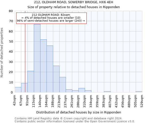 212, OLDHAM ROAD, SOWERBY BRIDGE, HX6 4EH: Size of property relative to detached houses in Ripponden