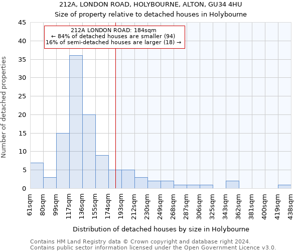 212A, LONDON ROAD, HOLYBOURNE, ALTON, GU34 4HU: Size of property relative to detached houses in Holybourne