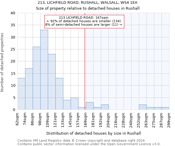 213, LICHFIELD ROAD, RUSHALL, WALSALL, WS4 1EA: Size of property relative to detached houses in Rushall