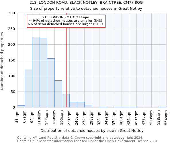 213, LONDON ROAD, BLACK NOTLEY, BRAINTREE, CM77 8QG: Size of property relative to detached houses in Great Notley