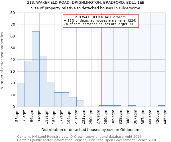 213, WAKEFIELD ROAD, DRIGHLINGTON, BRADFORD, BD11 1EB: Size of property relative to detached houses in Gildersome