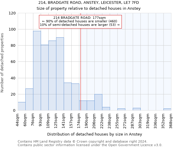 214, BRADGATE ROAD, ANSTEY, LEICESTER, LE7 7FD: Size of property relative to detached houses in Anstey