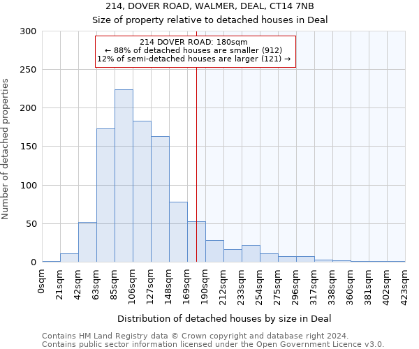 214, DOVER ROAD, WALMER, DEAL, CT14 7NB: Size of property relative to detached houses in Deal