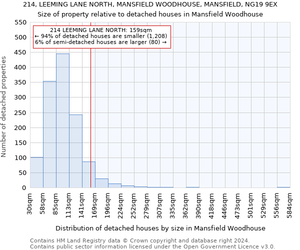 214, LEEMING LANE NORTH, MANSFIELD WOODHOUSE, MANSFIELD, NG19 9EX: Size of property relative to detached houses in Mansfield Woodhouse