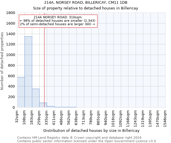 214A, NORSEY ROAD, BILLERICAY, CM11 1DB: Size of property relative to detached houses in Billericay