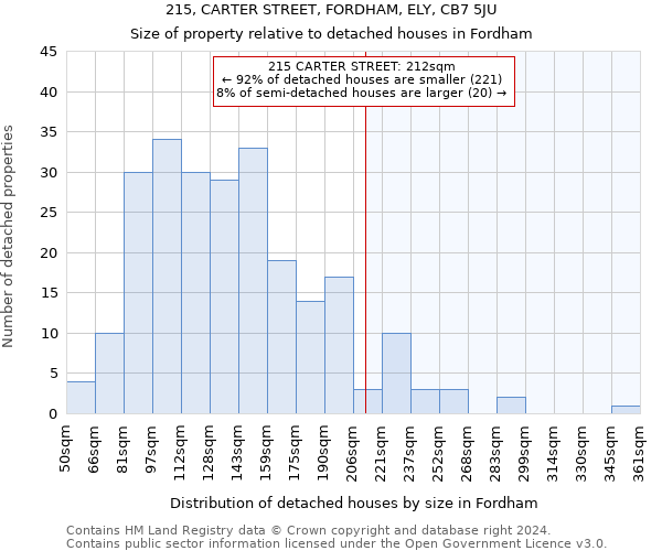 215, CARTER STREET, FORDHAM, ELY, CB7 5JU: Size of property relative to detached houses in Fordham