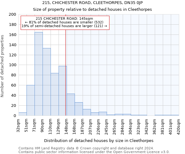 215, CHICHESTER ROAD, CLEETHORPES, DN35 0JP: Size of property relative to detached houses in Cleethorpes