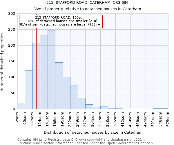 215, STAFFORD ROAD, CATERHAM, CR3 6JN: Size of property relative to detached houses in Caterham