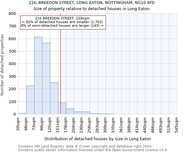 216, BREEDON STREET, LONG EATON, NOTTINGHAM, NG10 4FD: Size of property relative to detached houses in Long Eaton