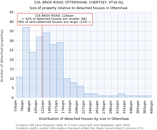 216, BROX ROAD, OTTERSHAW, CHERTSEY, KT16 0LJ: Size of property relative to detached houses in Ottershaw