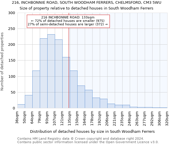 216, INCHBONNIE ROAD, SOUTH WOODHAM FERRERS, CHELMSFORD, CM3 5WU: Size of property relative to detached houses in South Woodham Ferrers