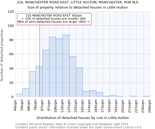 216, MANCHESTER ROAD EAST, LITTLE HULTON, MANCHESTER, M38 9LG: Size of property relative to detached houses in Little Hulton