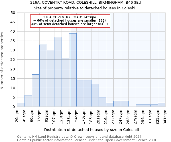 216A, COVENTRY ROAD, COLESHILL, BIRMINGHAM, B46 3EU: Size of property relative to detached houses in Coleshill