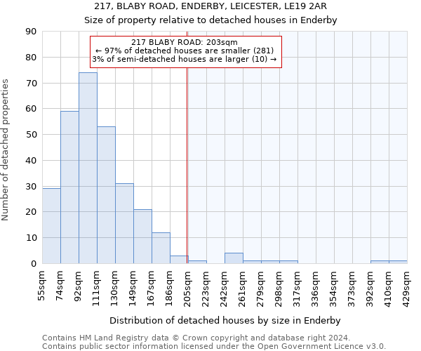 217, BLABY ROAD, ENDERBY, LEICESTER, LE19 2AR: Size of property relative to detached houses in Enderby