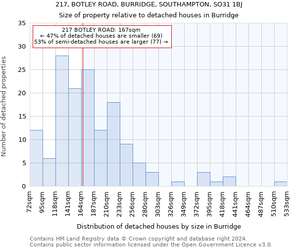 217, BOTLEY ROAD, BURRIDGE, SOUTHAMPTON, SO31 1BJ: Size of property relative to detached houses in Burridge