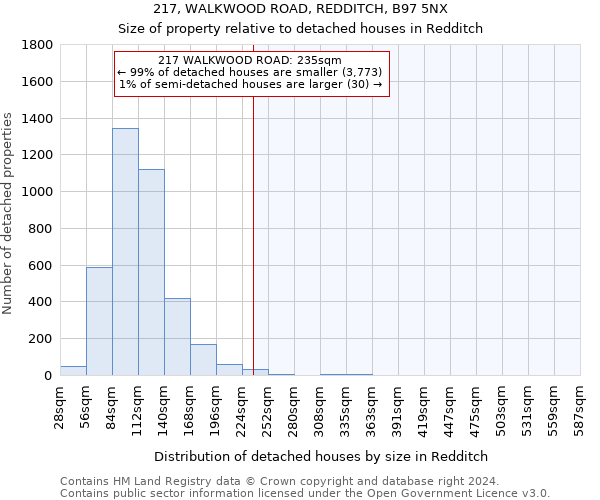 217, WALKWOOD ROAD, REDDITCH, B97 5NX: Size of property relative to detached houses in Redditch