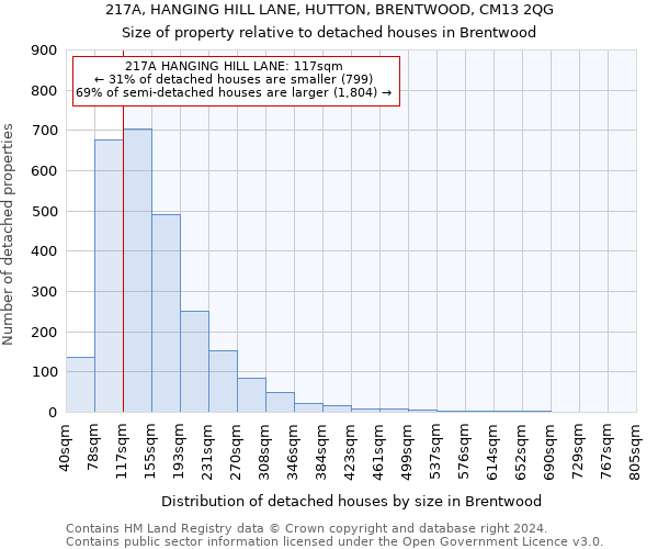 217A, HANGING HILL LANE, HUTTON, BRENTWOOD, CM13 2QG: Size of property relative to detached houses in Brentwood