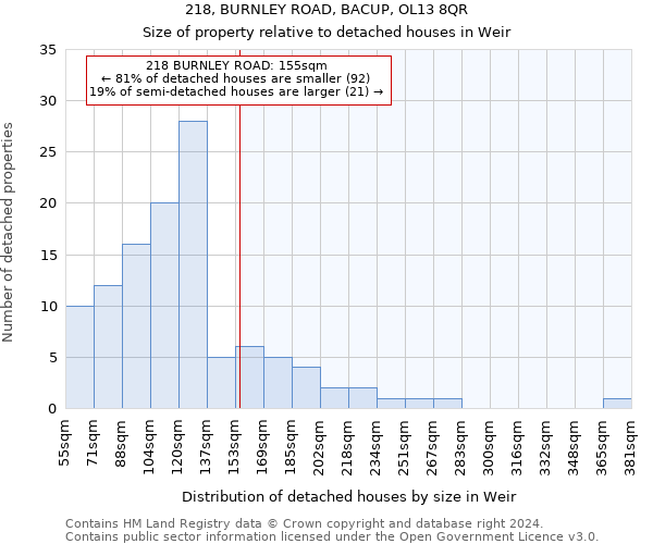 218, BURNLEY ROAD, BACUP, OL13 8QR: Size of property relative to detached houses in Weir