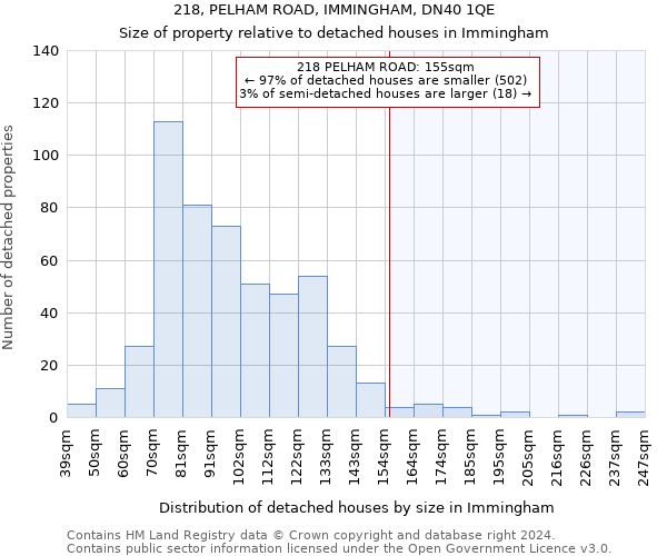 218, PELHAM ROAD, IMMINGHAM, DN40 1QE: Size of property relative to detached houses in Immingham