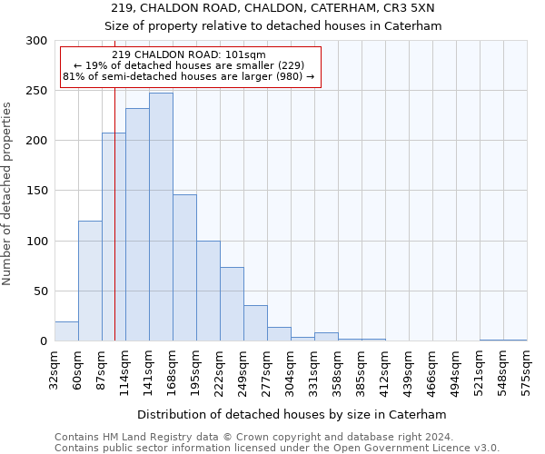 219, CHALDON ROAD, CHALDON, CATERHAM, CR3 5XN: Size of property relative to detached houses in Caterham