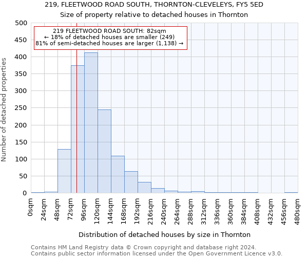 219, FLEETWOOD ROAD SOUTH, THORNTON-CLEVELEYS, FY5 5ED: Size of property relative to detached houses in Thornton