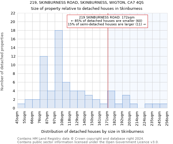 219, SKINBURNESS ROAD, SKINBURNESS, WIGTON, CA7 4QS: Size of property relative to detached houses in Skinburness