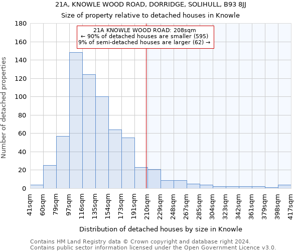 21A, KNOWLE WOOD ROAD, DORRIDGE, SOLIHULL, B93 8JJ: Size of property relative to detached houses in Knowle