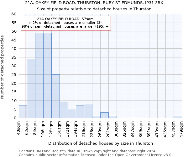 21A, OAKEY FIELD ROAD, THURSTON, BURY ST EDMUNDS, IP31 3RX: Size of property relative to detached houses in Thurston