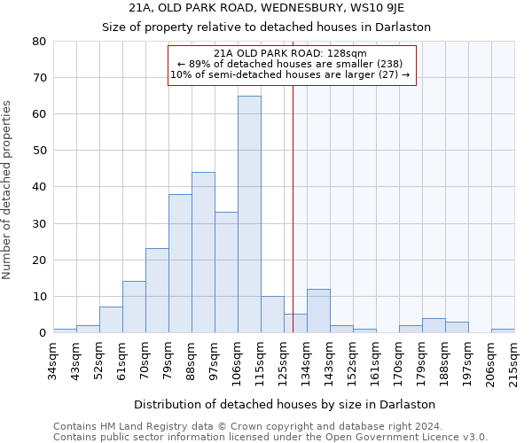 21A, OLD PARK ROAD, WEDNESBURY, WS10 9JE: Size of property relative to detached houses in Darlaston