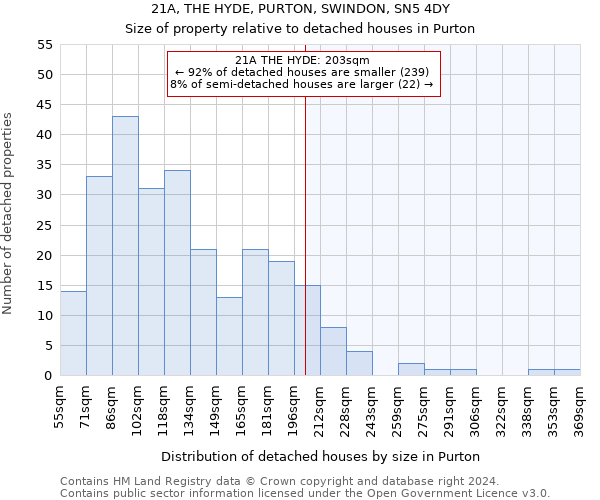 21A, THE HYDE, PURTON, SWINDON, SN5 4DY: Size of property relative to detached houses in Purton