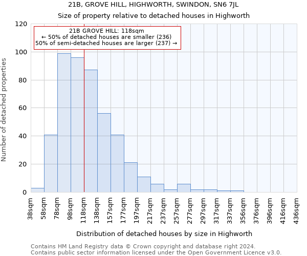 21B, GROVE HILL, HIGHWORTH, SWINDON, SN6 7JL: Size of property relative to detached houses in Highworth