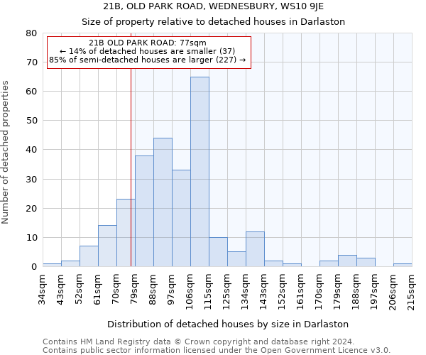 21B, OLD PARK ROAD, WEDNESBURY, WS10 9JE: Size of property relative to detached houses in Darlaston