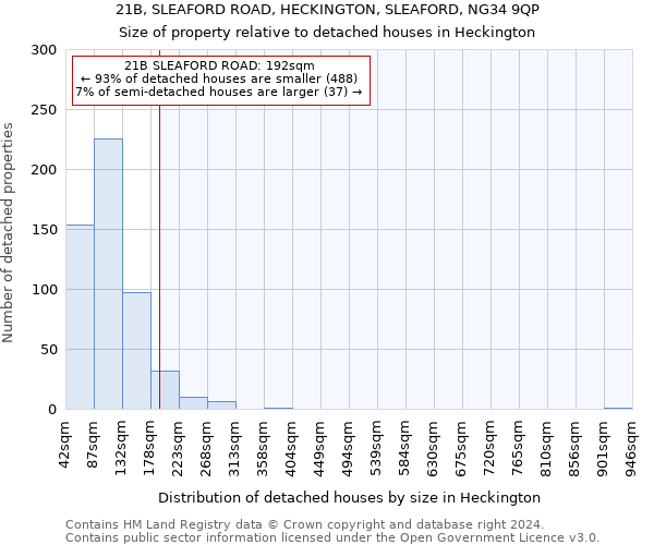 21B, SLEAFORD ROAD, HECKINGTON, SLEAFORD, NG34 9QP: Size of property relative to detached houses in Heckington