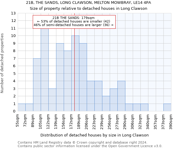 21B, THE SANDS, LONG CLAWSON, MELTON MOWBRAY, LE14 4PA: Size of property relative to detached houses in Long Clawson