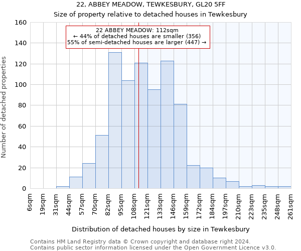 22, ABBEY MEADOW, TEWKESBURY, GL20 5FF: Size of property relative to detached houses in Tewkesbury