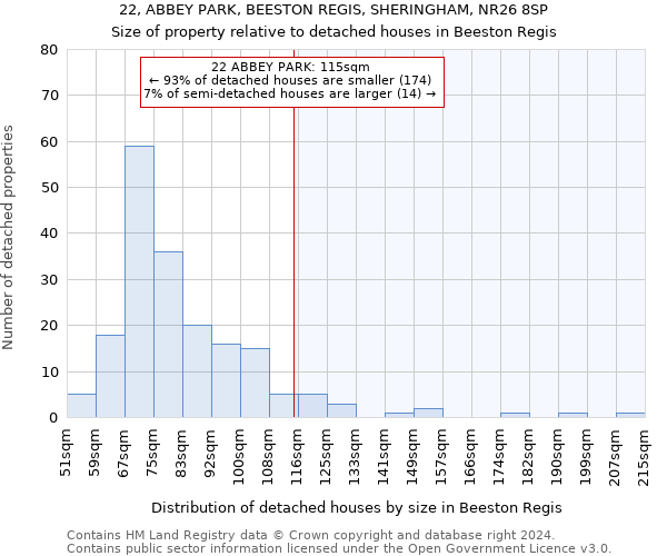 22, ABBEY PARK, BEESTON REGIS, SHERINGHAM, NR26 8SP: Size of property relative to detached houses in Beeston Regis