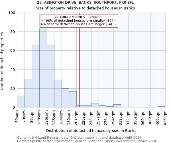 22, ABINGTON DRIVE, BANKS, SOUTHPORT, PR9 8FL: Size of property relative to detached houses in Banks