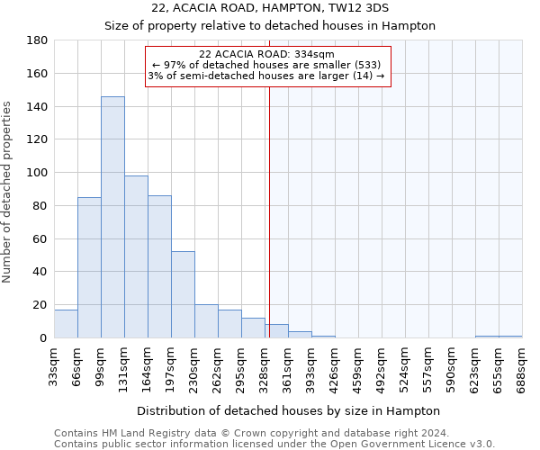 22, ACACIA ROAD, HAMPTON, TW12 3DS: Size of property relative to detached houses in Hampton