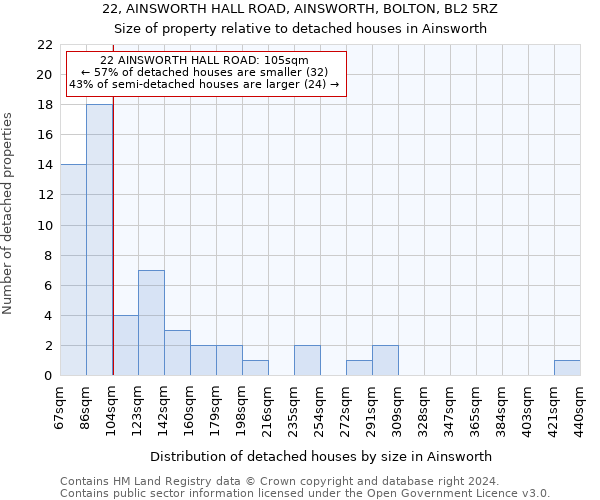 22, AINSWORTH HALL ROAD, AINSWORTH, BOLTON, BL2 5RZ: Size of property relative to detached houses in Ainsworth