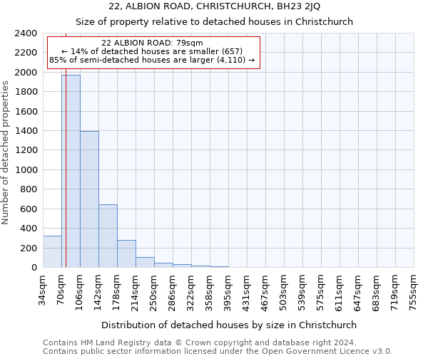 22, ALBION ROAD, CHRISTCHURCH, BH23 2JQ: Size of property relative to detached houses in Christchurch