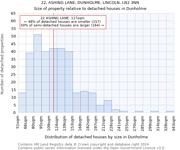 22, ASHING LANE, DUNHOLME, LINCOLN, LN2 3NN: Size of property relative to detached houses in Dunholme