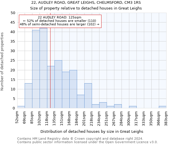 22, AUDLEY ROAD, GREAT LEIGHS, CHELMSFORD, CM3 1RS: Size of property relative to detached houses in Great Leighs