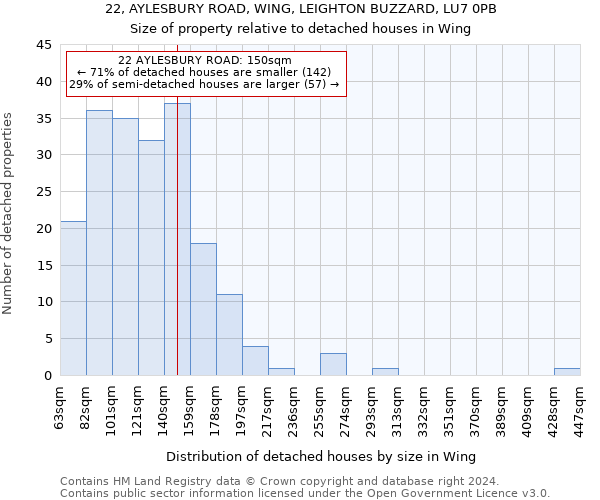 22, AYLESBURY ROAD, WING, LEIGHTON BUZZARD, LU7 0PB: Size of property relative to detached houses in Wing