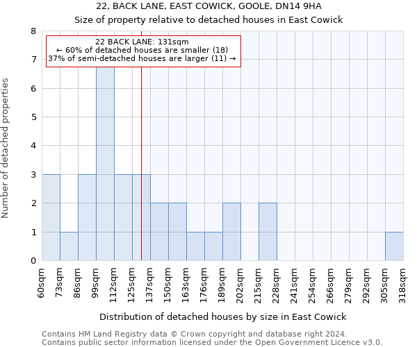 22, BACK LANE, EAST COWICK, GOOLE, DN14 9HA: Size of property relative to detached houses in East Cowick