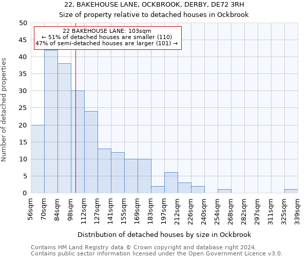 22, BAKEHOUSE LANE, OCKBROOK, DERBY, DE72 3RH: Size of property relative to detached houses in Ockbrook