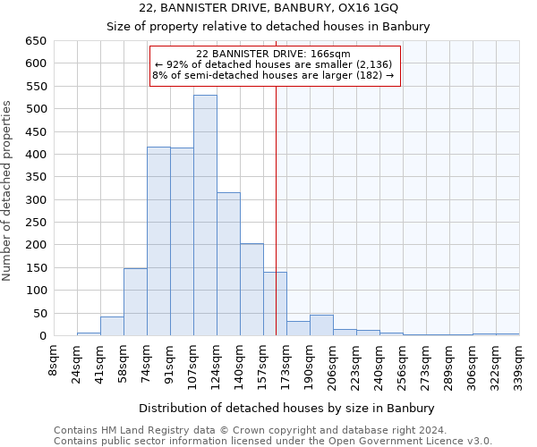 22, BANNISTER DRIVE, BANBURY, OX16 1GQ: Size of property relative to detached houses in Banbury