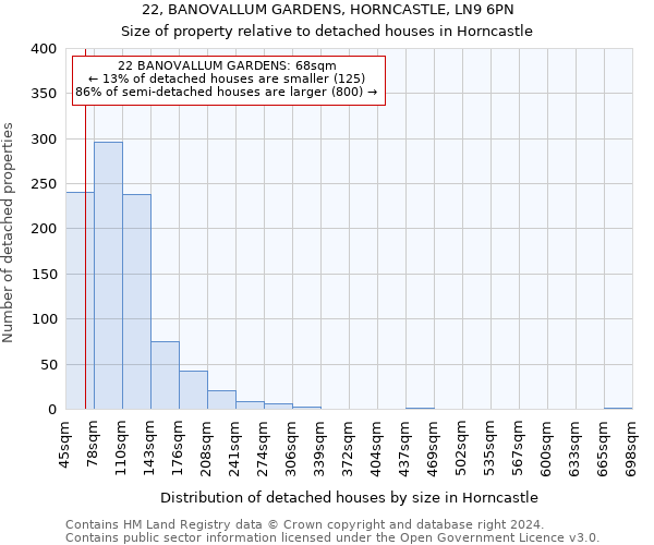 22, BANOVALLUM GARDENS, HORNCASTLE, LN9 6PN: Size of property relative to detached houses in Horncastle