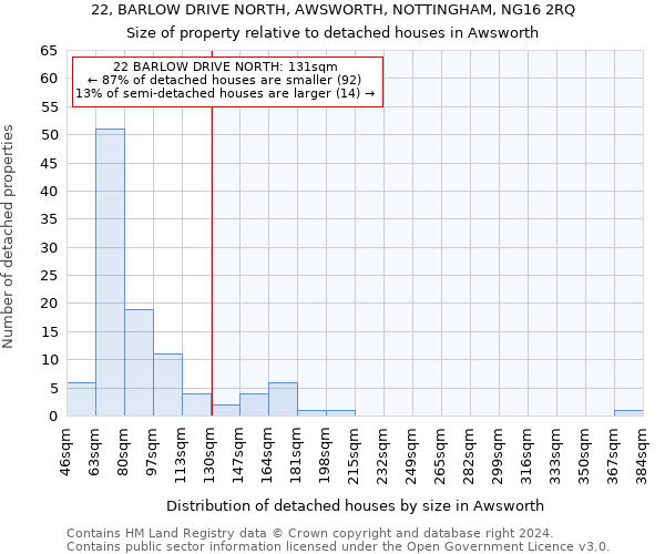 22, BARLOW DRIVE NORTH, AWSWORTH, NOTTINGHAM, NG16 2RQ: Size of property relative to detached houses in Awsworth