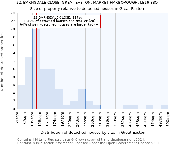 22, BARNSDALE CLOSE, GREAT EASTON, MARKET HARBOROUGH, LE16 8SQ: Size of property relative to detached houses in Great Easton